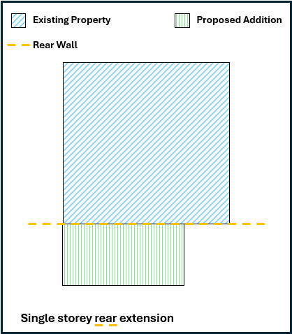 Description of Development Common Householder Developments example 1.png